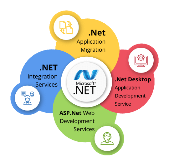 Asp .Net Development Company